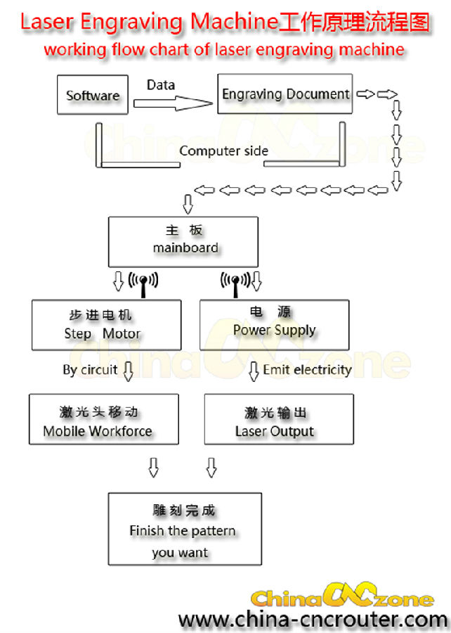 How Does the CO2 Laser Engraving Cutting Machine Work?
