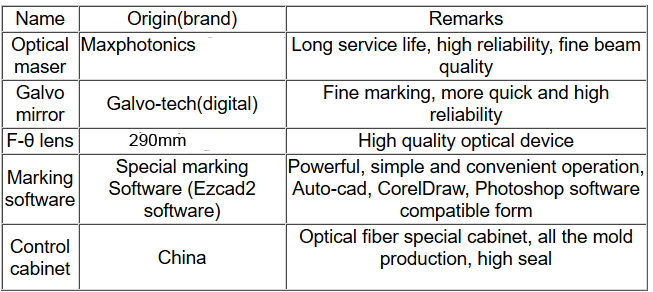 Fiber laser parameters