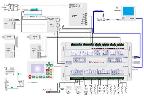 DSP Control cables