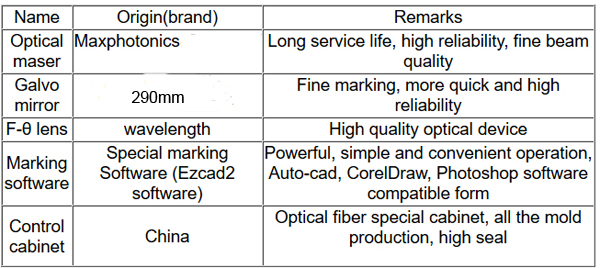Fiber laser parameters