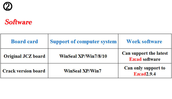 Fiber laser marking machine support system