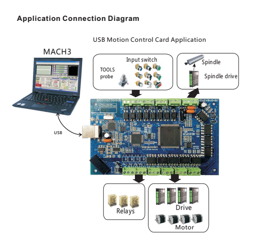 New interface board for mach3 CNC