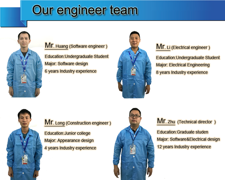 CNC Engineer Team