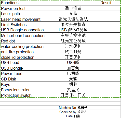 CO2 laser checking list