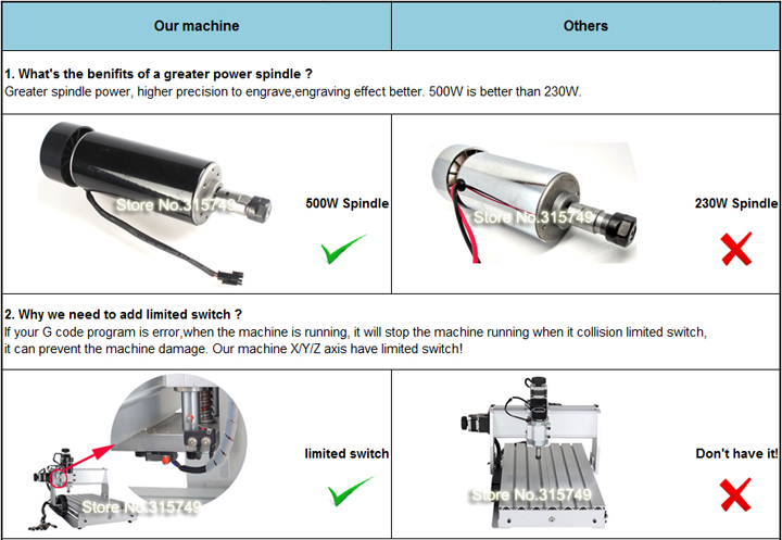 Buy CNC 3040